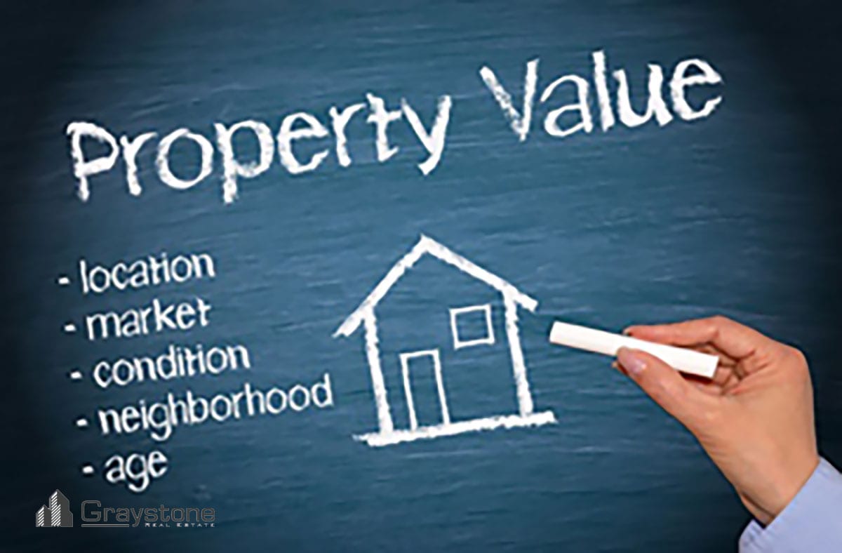 Property Value Investment