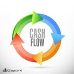Cash Flow Real Estate Investing Builds Long-Term Wealth